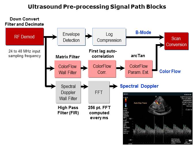 Semiconductors for Ultrasound Slide 14