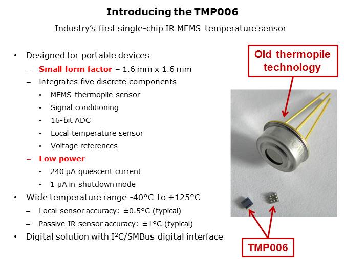 TMP006 MEMS Infrared Temperature Sensors Slide 3