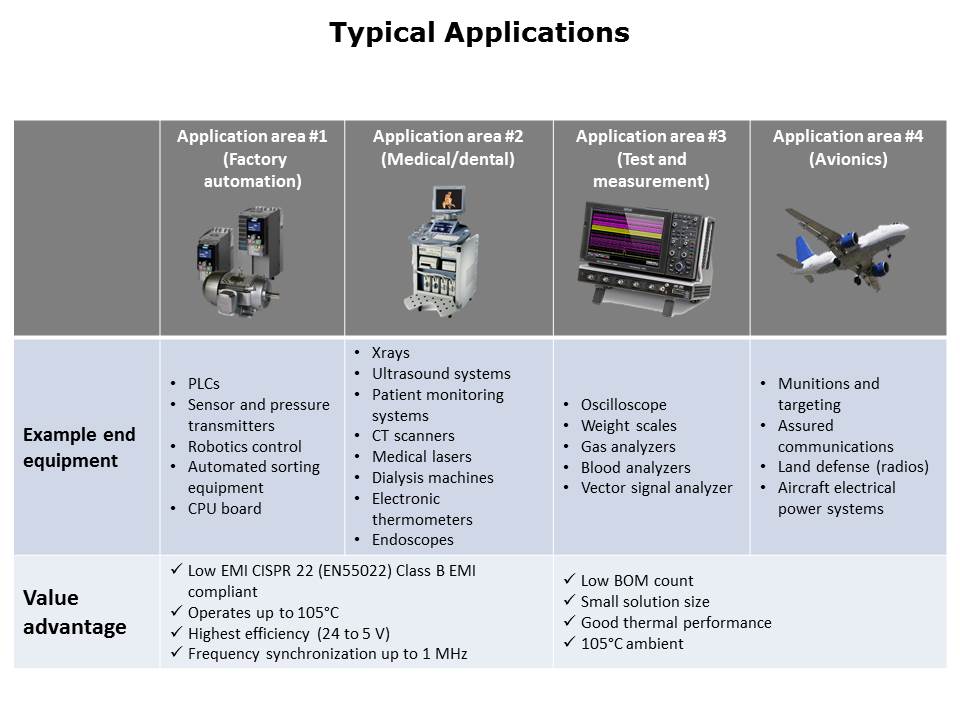 Slide6