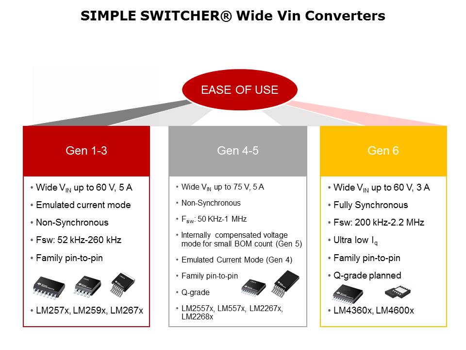 Simple Switcher Portfolio Overview Slide 12