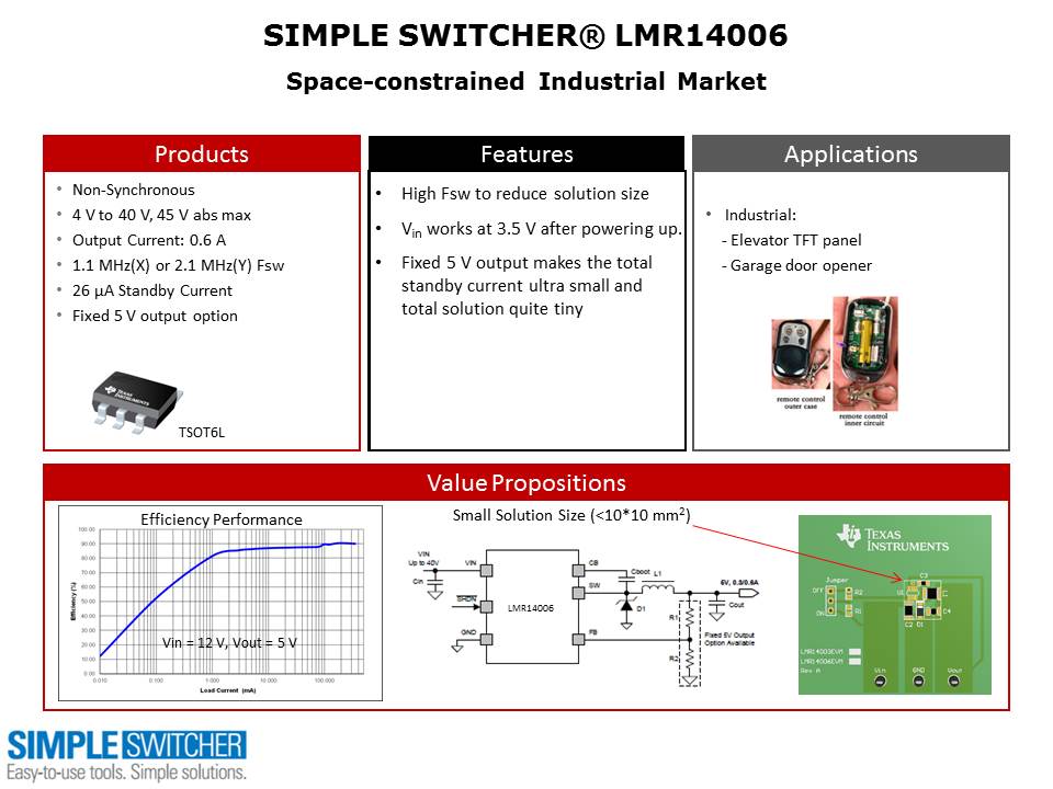 Simple Switcher Portfolio Overview Slide 22