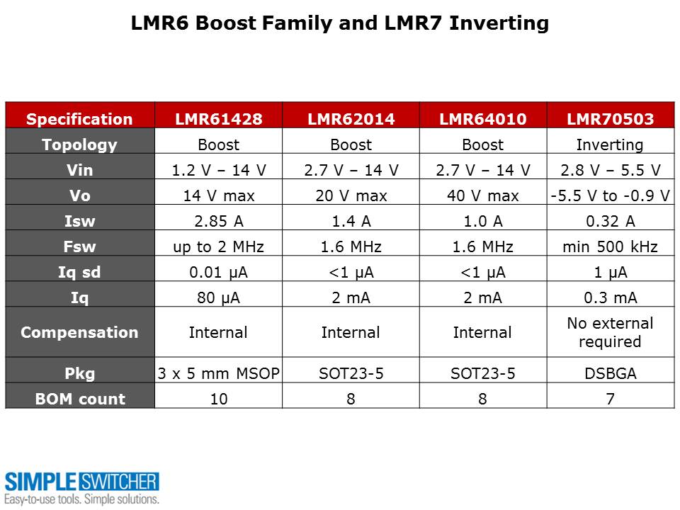 Simple Switcher Portfolio Overview Slide 25