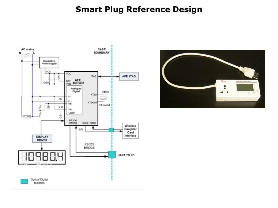 Smart Grid Home Area Networks Slide 6