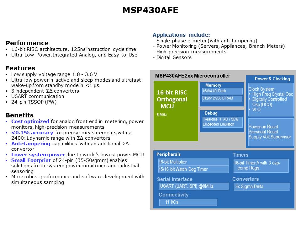 Smart Grid Home Area Networks Slide 8
