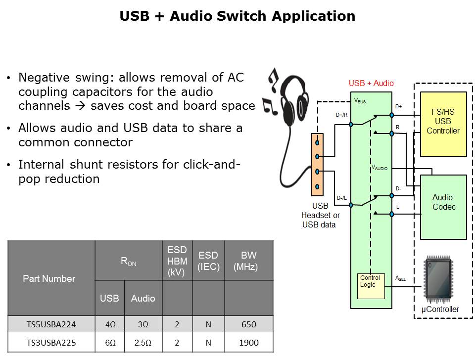 Signal Switch Solutions Slide 10