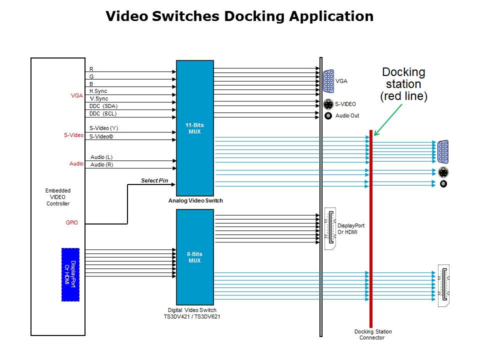 Signal Switch Solutions Slide 13