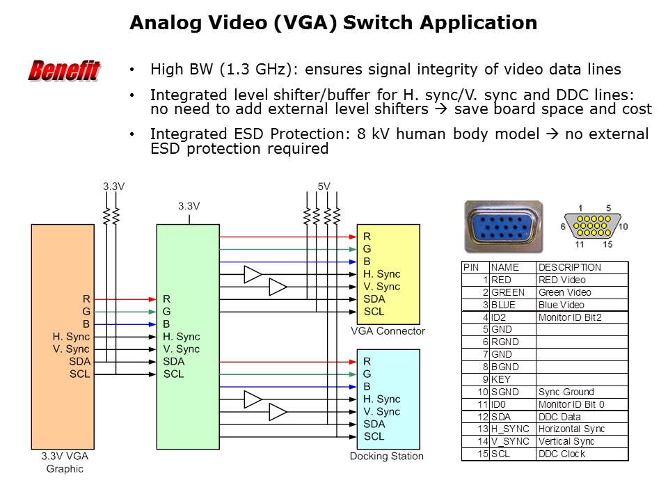 Signal Switch Solutions Slide 14