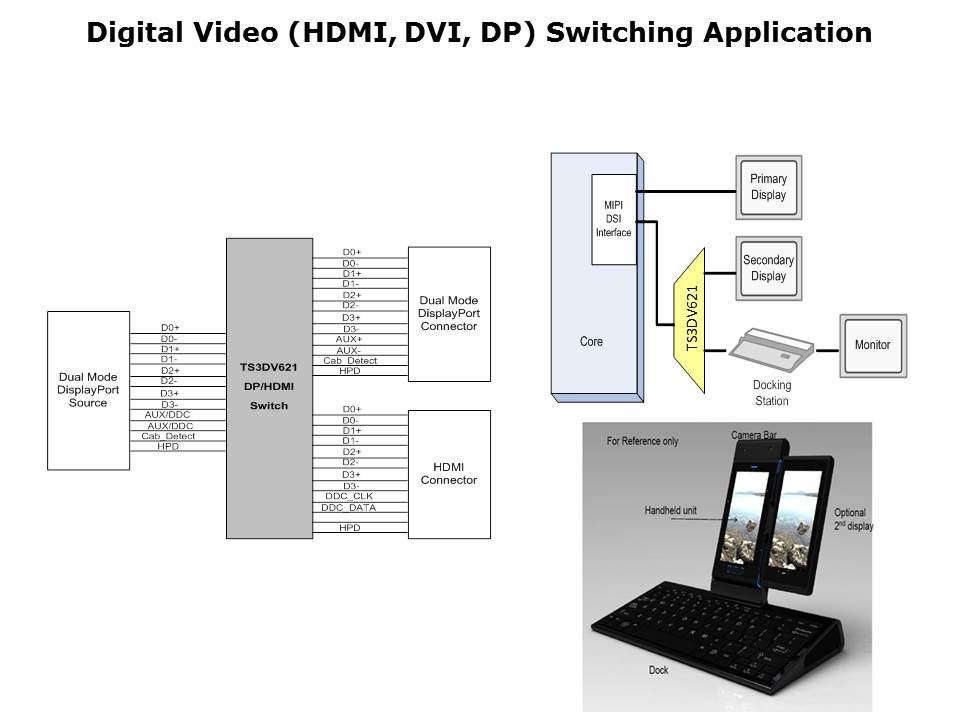 Signal Switch Solutions Slide 15