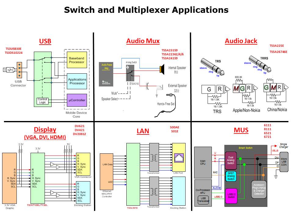 Signal Switch Solutions Slide 3