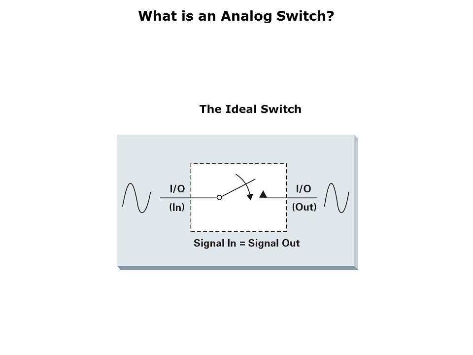 Signal Switch Solutions Slide 5