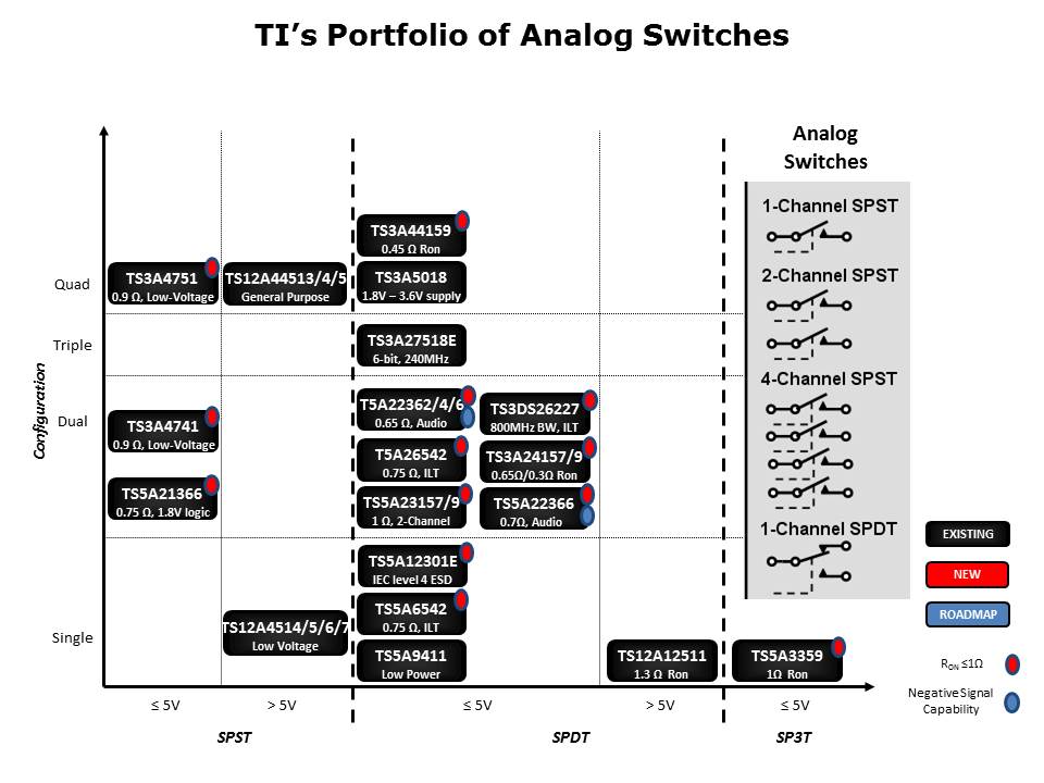 Signal Switch Solutions Slide 6