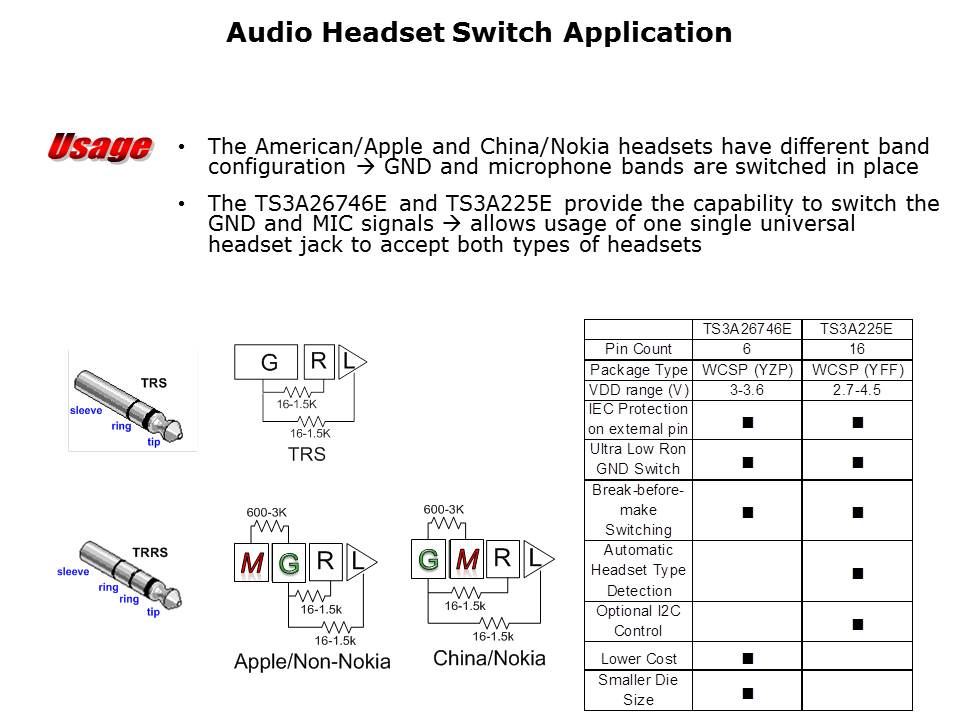 Signal Switch Solutions Slide 8