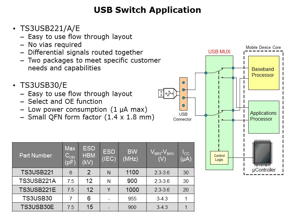 Signal Switch Solutions Slide 9