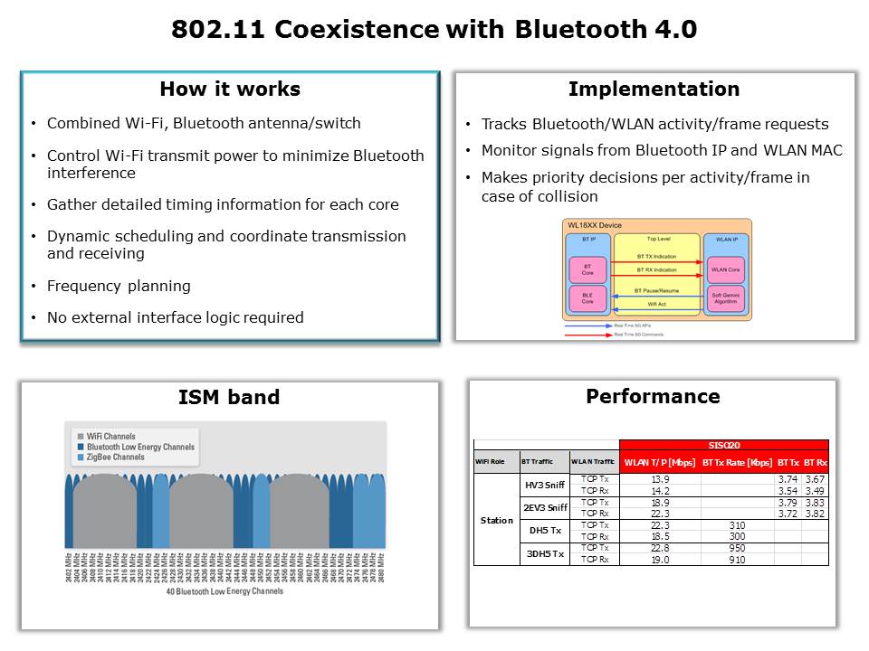 WiLink 8 Combo Solutions Slide 15