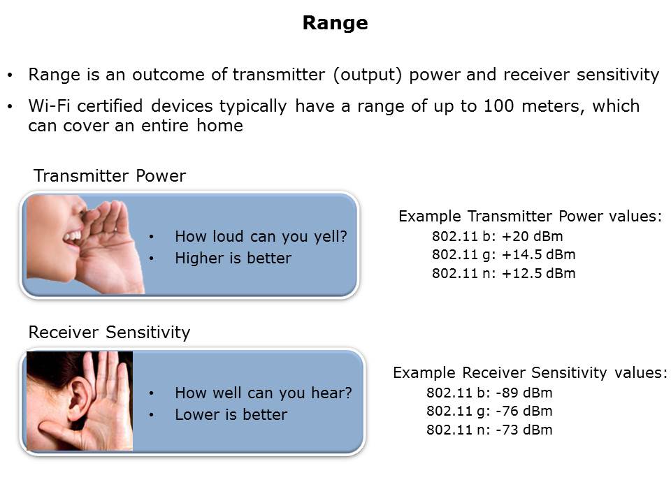 Introduction to Wi-Fi Technology Slide 14