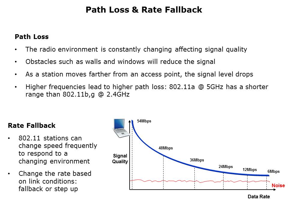 Introduction to Wi-Fi Technology Slide 15