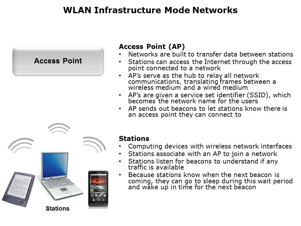 Introduction to Wi-Fi Technology Slide 19