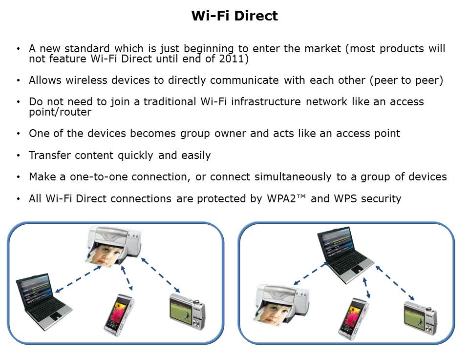 Introduction to Wi-Fi Technology Slide 21