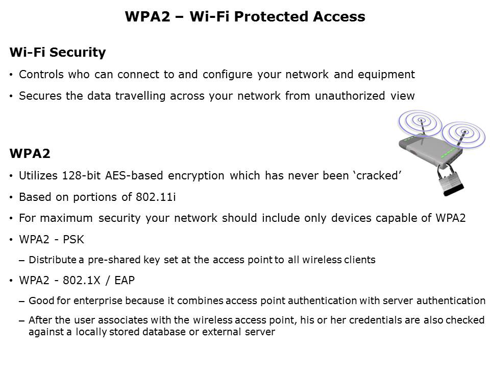 Introduction to Wi-Fi Technology Slide 23