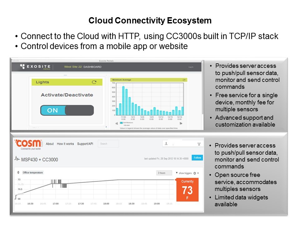 SimpleLink Wi-Fi CC3000 Slide 10