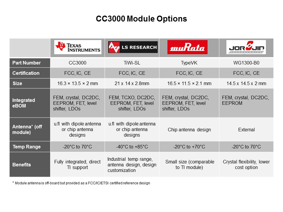 SimpleLink Wi-Fi CC3000 Slide 11