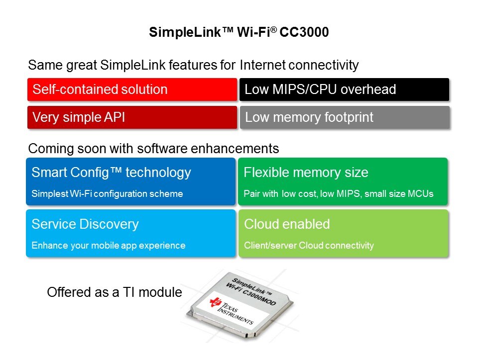 SimpleLink Wi-Fi CC3000 Slide 2