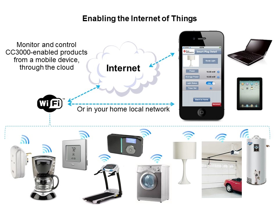 SimpleLink Wi-Fi CC3000 Slide 5