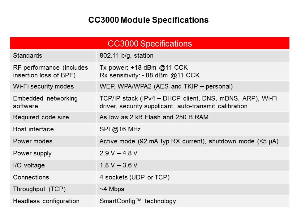 SimpleLink Wi-Fi CC3000 Slide 6