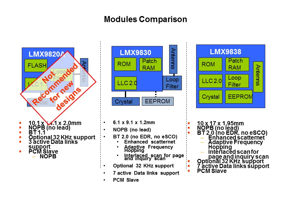 LMX9838 Bluetooth Module Slide 15