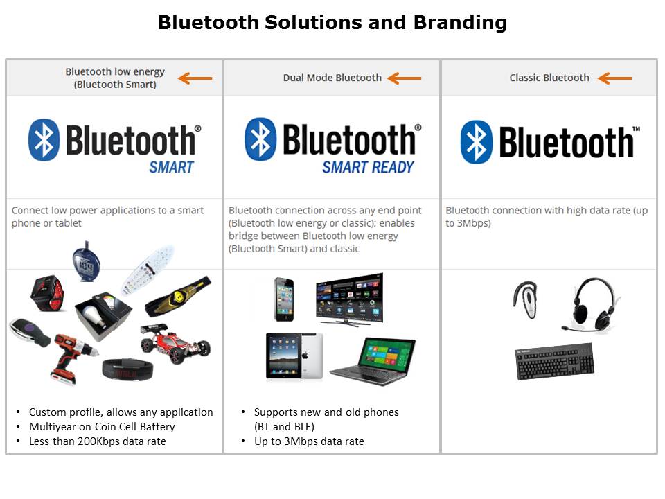 Introduction to the CC26xx Bluetooth LE Slide 2