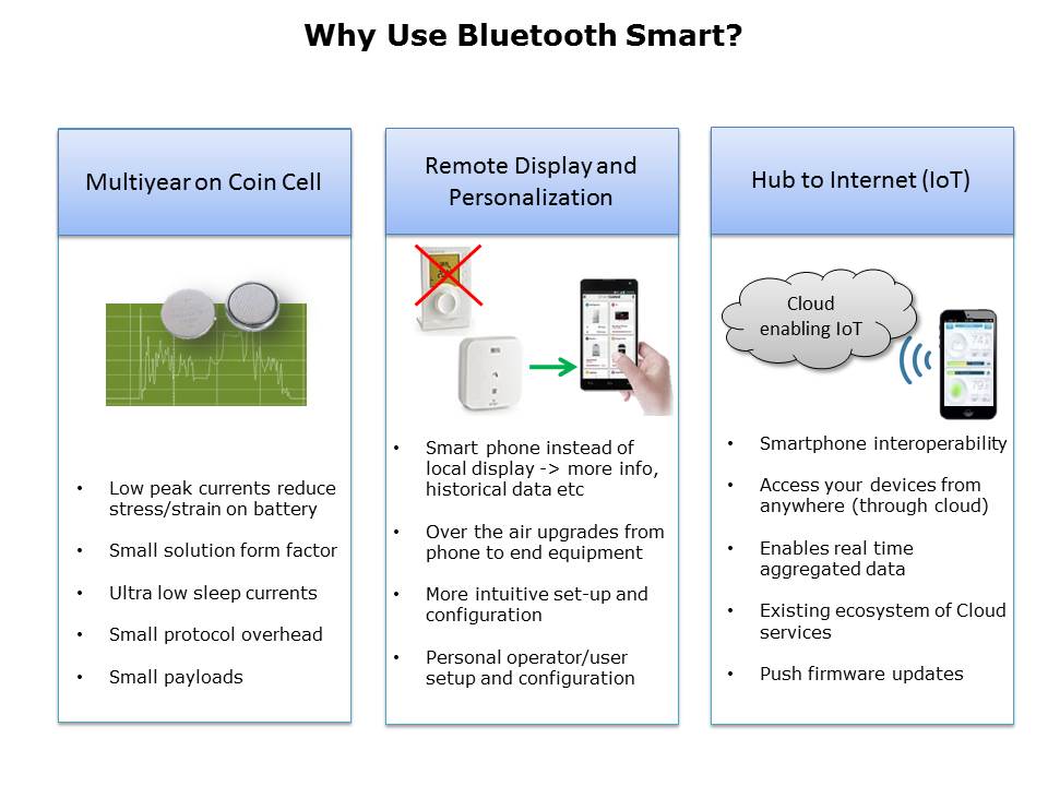 Introduction to the CC26xx Bluetooth LE Slide 4