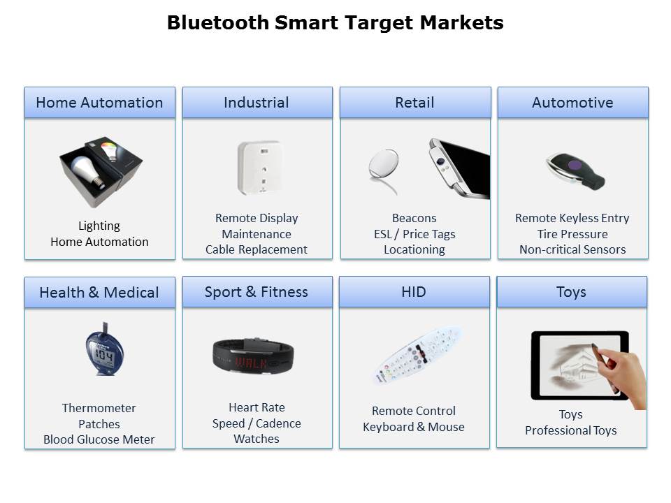 Introduction to the CC26xx Bluetooth LE Slide 5