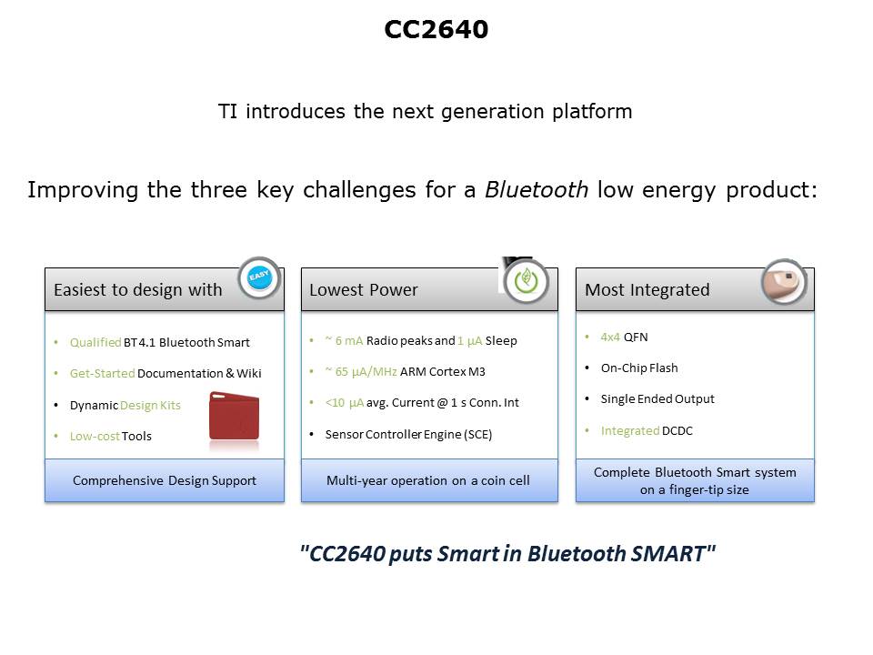 Introduction to the CC26xx Bluetooth LE Slide 6