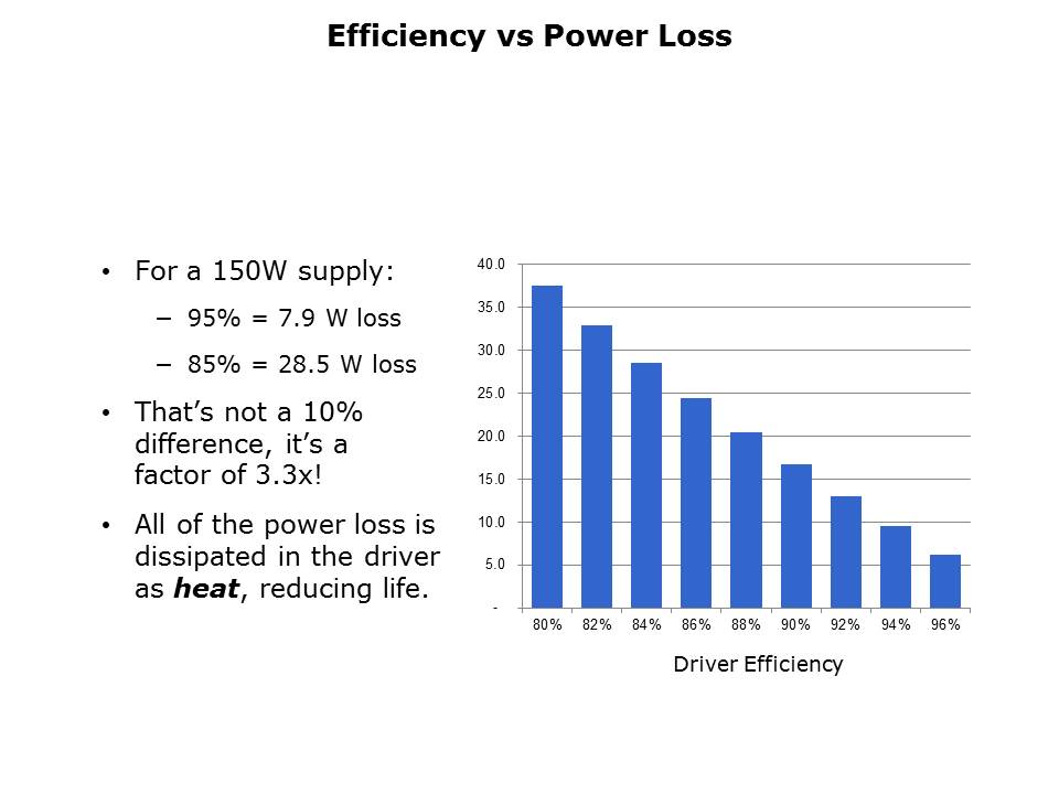LED Driver Overview Slide 12