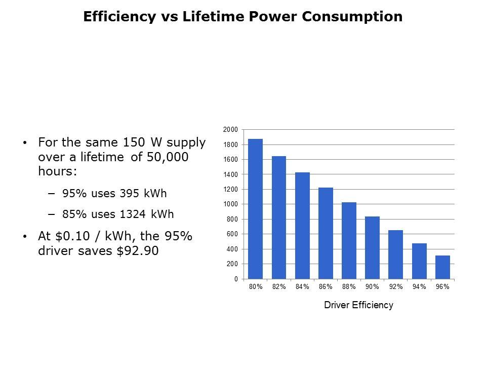 LED Driver Overview Slide 13