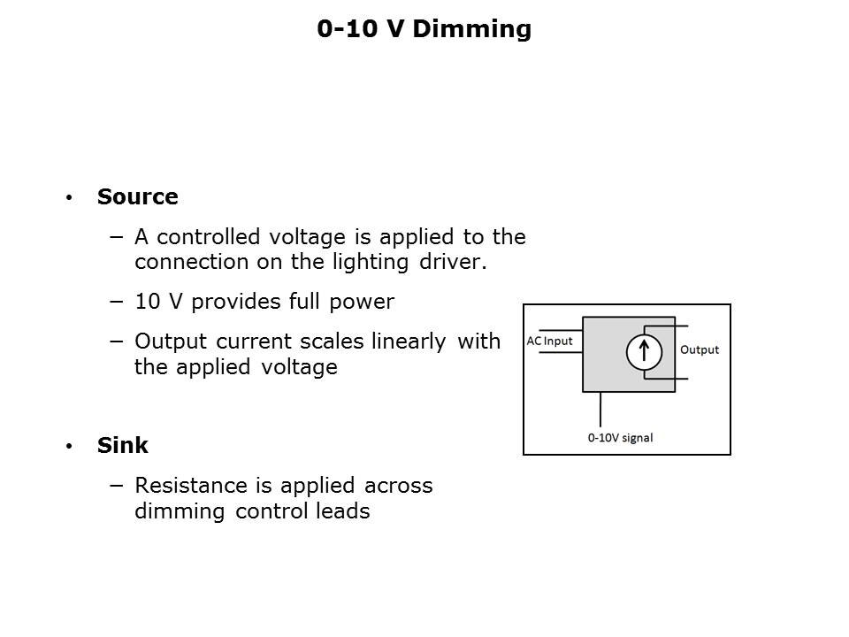 LED Driver Overview Slide 24