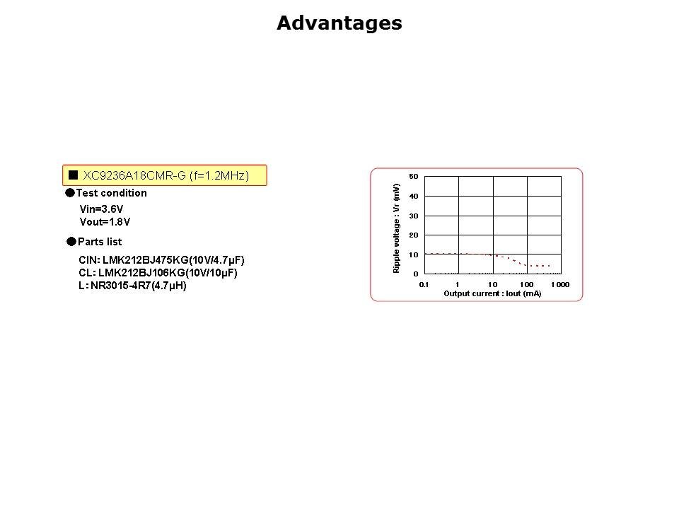 XC9235-9236 Slide 8