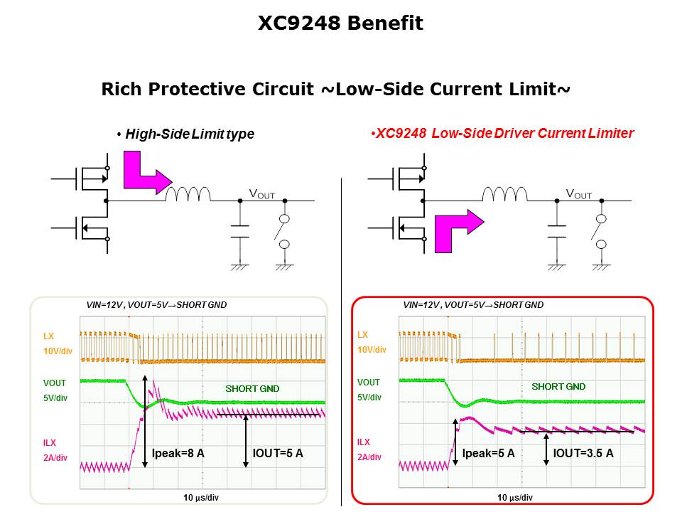 XC9248 Series Slide 5