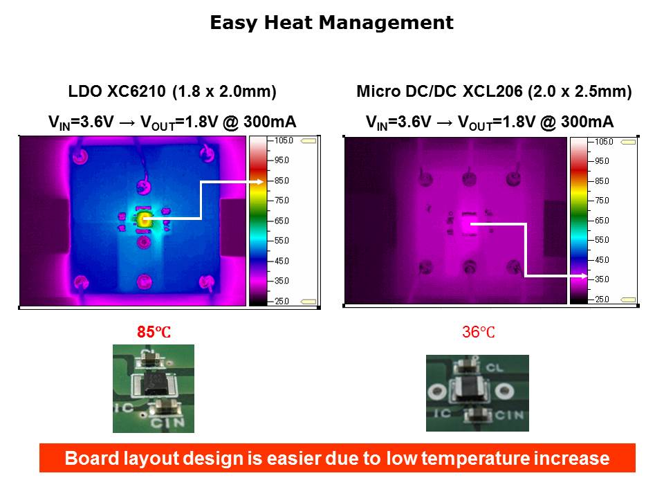 XCL206 Micro DC-DC Converter Slide 4