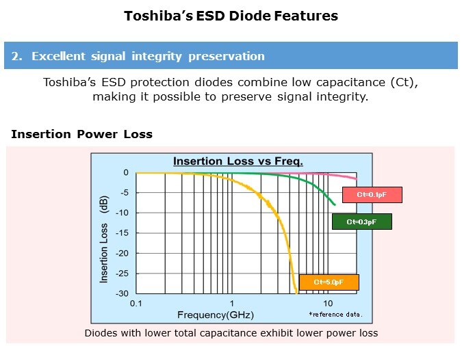 ESD-Slide3