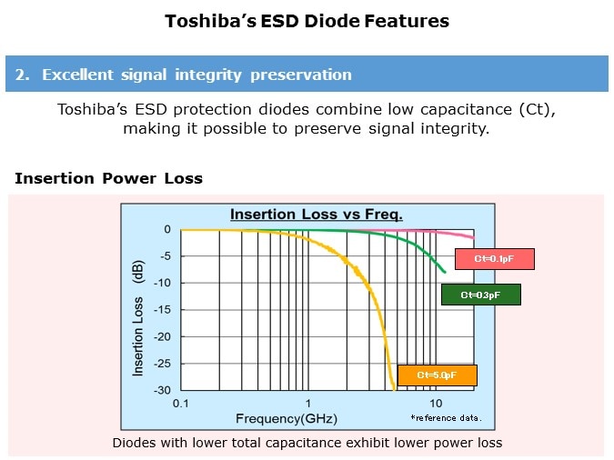 ESD-Slide3