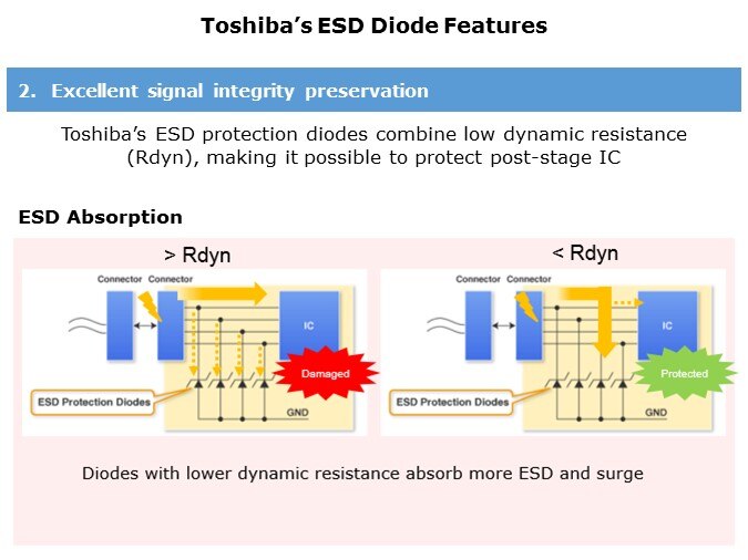 ESD-Slide4