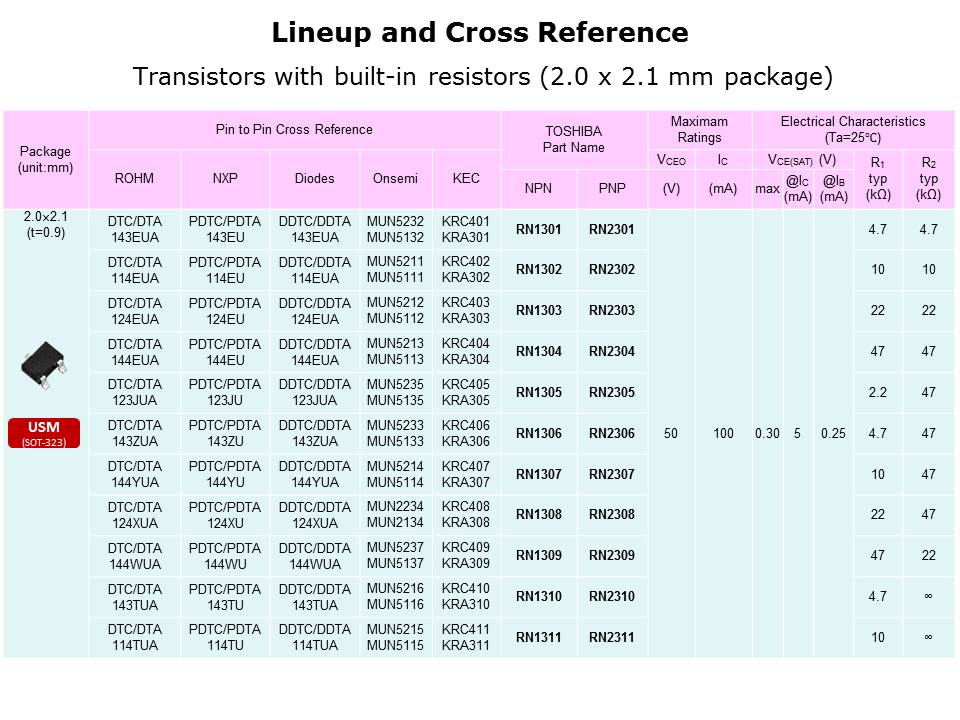 General Purpose Discrete Items Slide 9