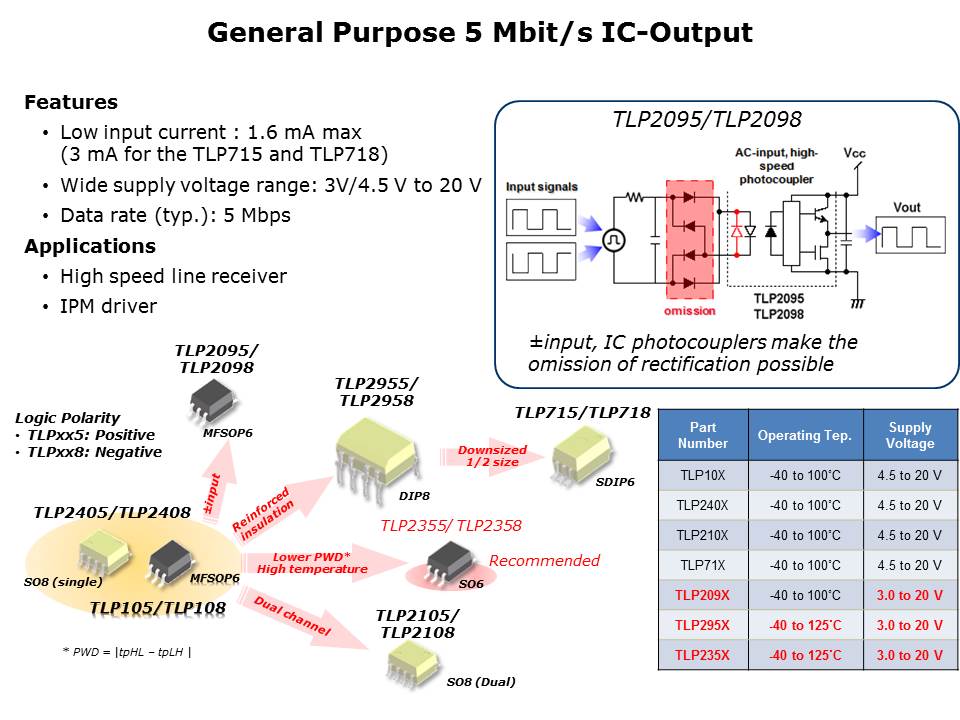 IC Photocoupler Overview Slide 10