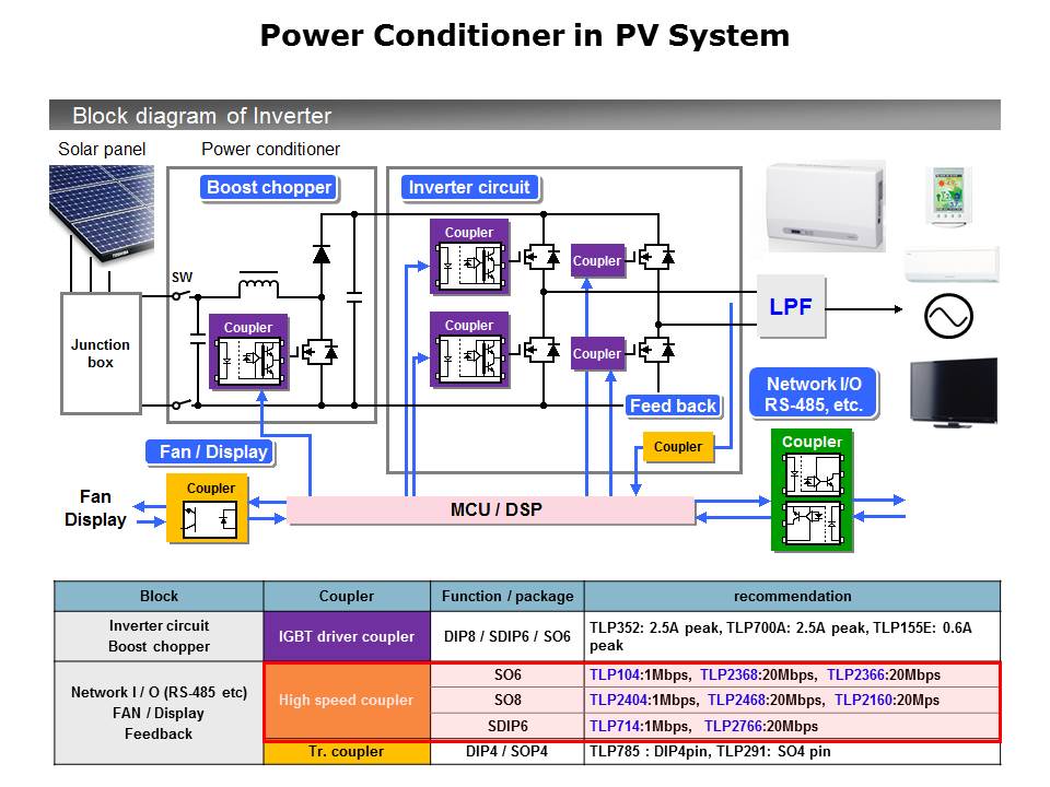 IC Photocoupler Overview Slide 11