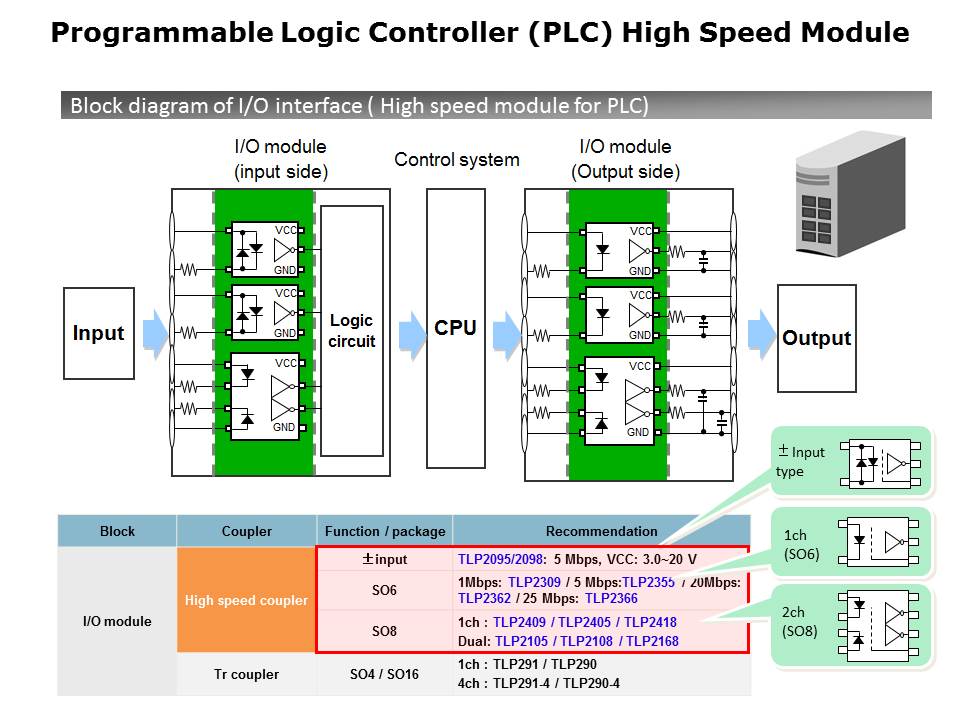 IC Photocoupler Overview Slide 14