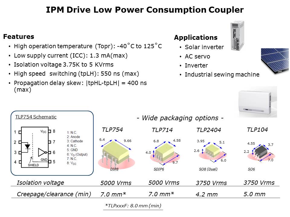 IC Photocoupler Overview Slide 9