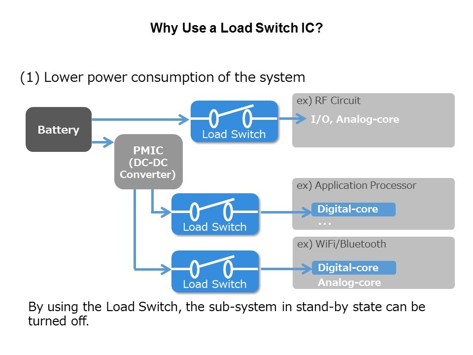 low power