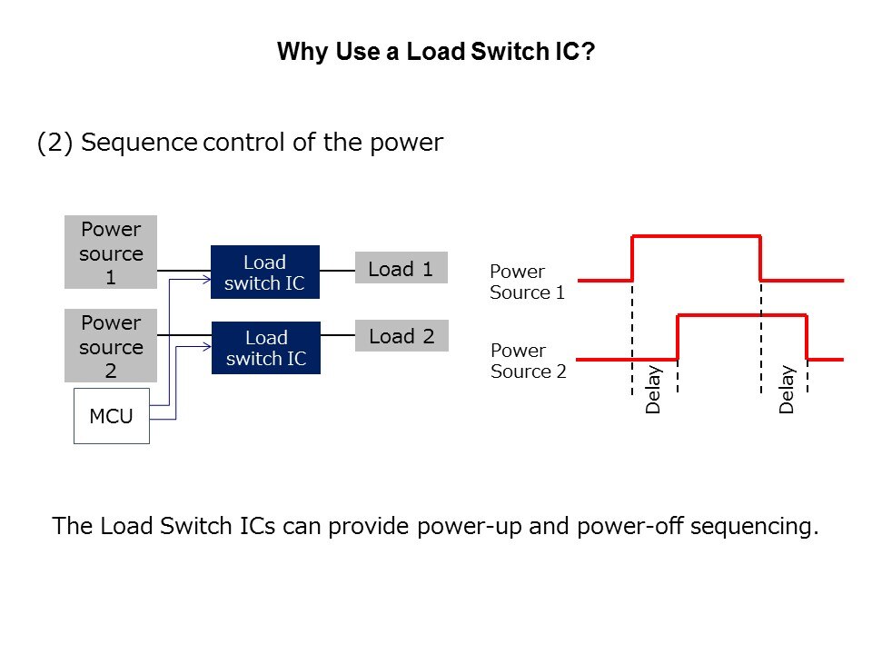 sequence control