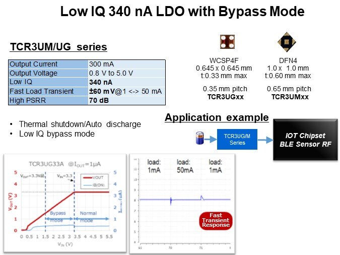 Low IQ 340 nA LDO with Bypass Mode